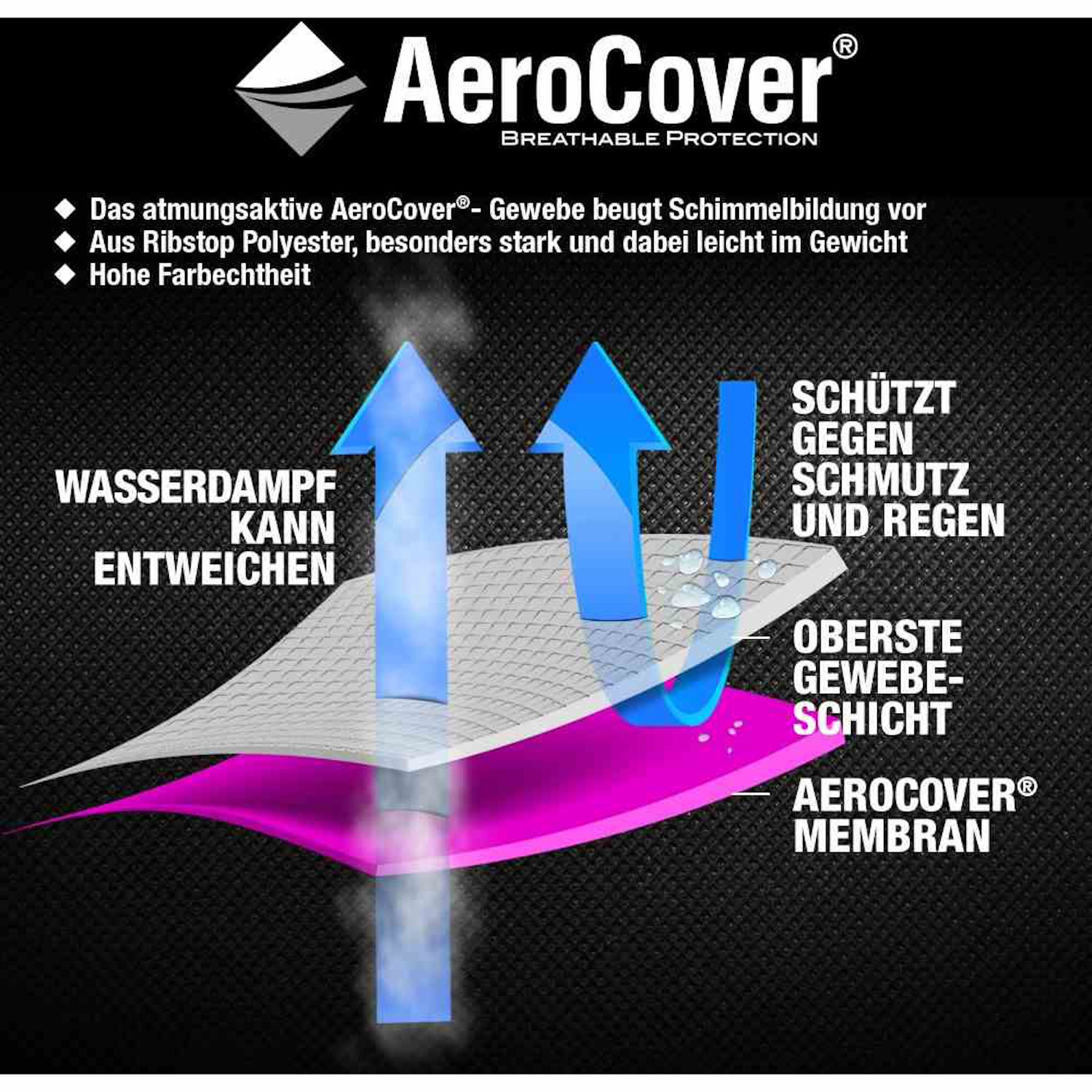 AeroCover Schutzhülle für Loungebänke Schutzhaube Bankabdeckung 205x100x70 cm
