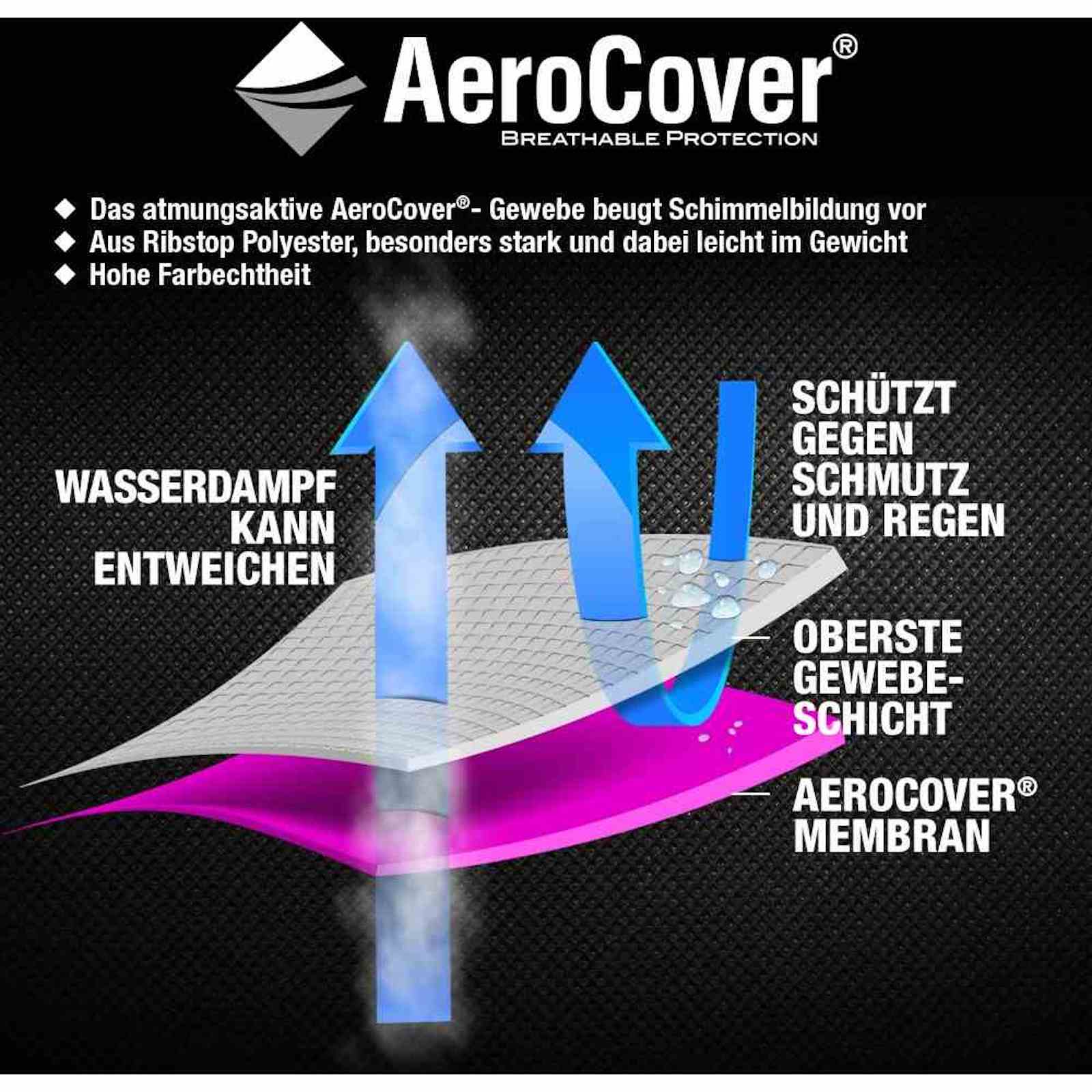 AeroCover Schutzhülle M für mittlere Gasgrills Grillabdeckung 135x52x101 cm