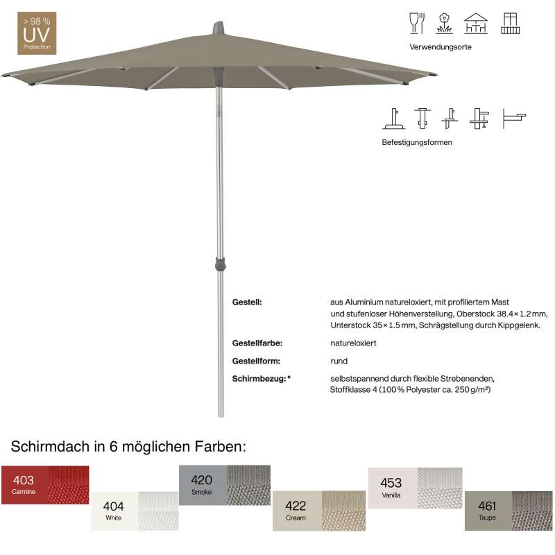 GLATZ Sonnenschirm ALU-SMART rund ø 220 cm in 6 Farben Stoffklasse 4 Mittelmastschirm