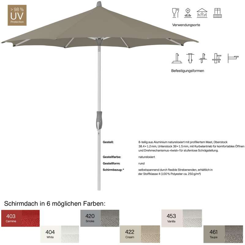 GLATZ Sonnenschirm ALU-TWIST rund ø 300 cm in 6 Farben Mittelmastschirm Stoffklasse 4